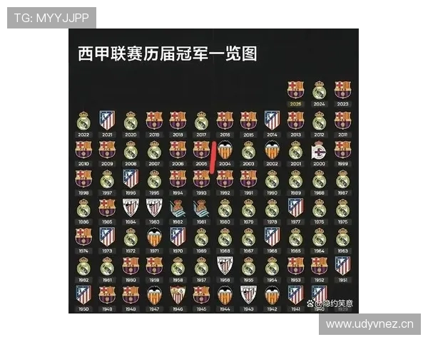 2021西甲联赛夺冠热门球队分析