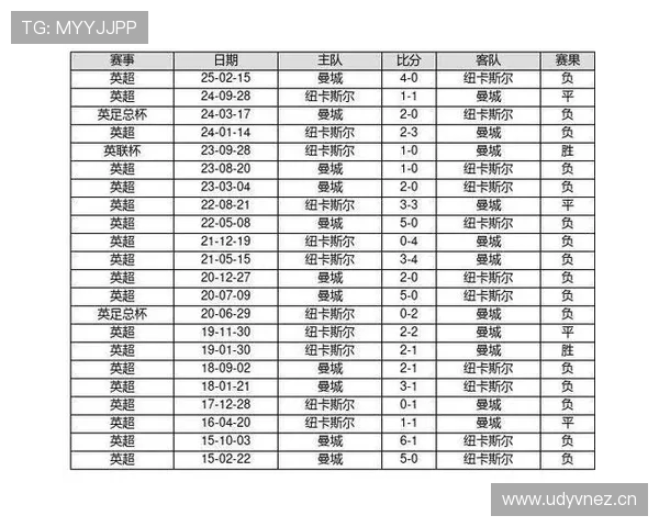 FIFA14游戏中英超球员数据库及能力设定解析