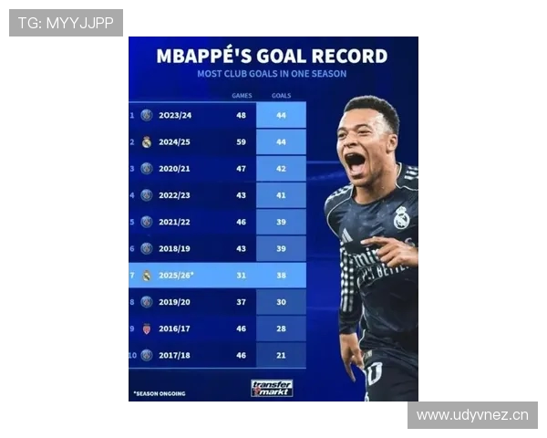 2026年国际赛事进球榜揭晓姆巴佩以9球领跑凯恩紧随其后格林伍德表现出色